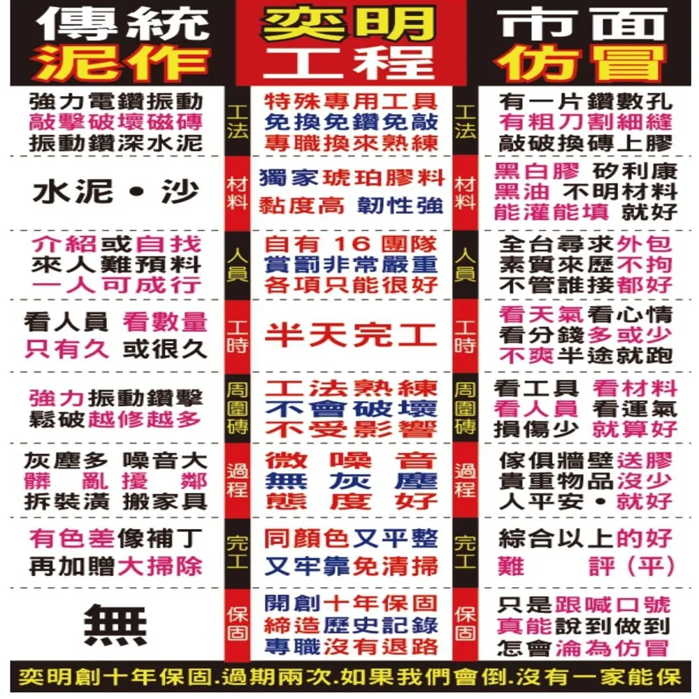 【地磚修繕 50到60片】拋光石英磚修補服務每片單價(80公分x80公分 空心隆起灌膠修繕)