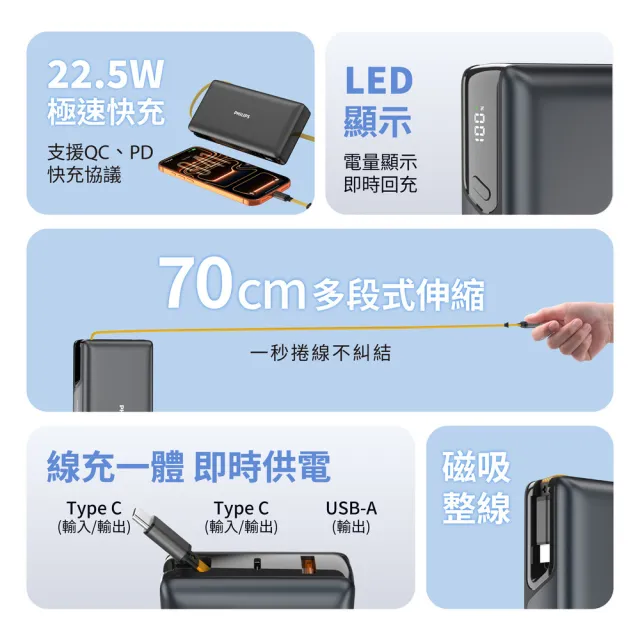 【Philips 飛利浦】2入組-DLP2725S 20000mAh GoodCube 22.5W伸縮線半固態行動電源(具Wh標示)