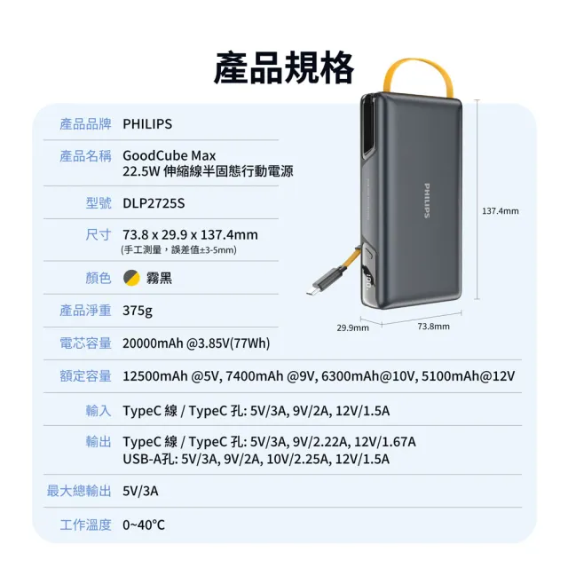 【Philips 飛利浦】DLP2725S 20000mAh GoodCube 22.5W伸縮線半固態行動電源(贈ACR2124DX摺疊扇)