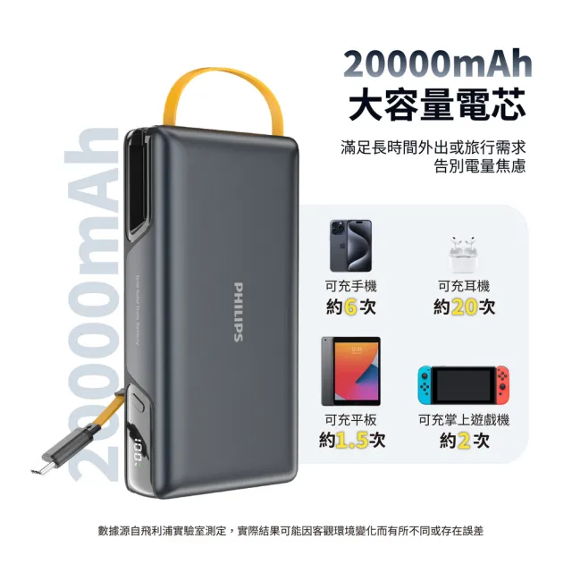 【Philips 飛利浦】DLP2725S 20000mAh GoodCube 22.5W伸縮線半固態行動電源(贈ACR2124DX摺疊扇)