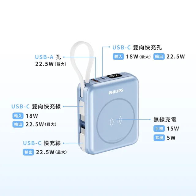 【Philips 飛利浦】DLP9221S 10000mAh GoodCube 22.5W多合一磁吸自帶線半固態行動電源(38.5Wh_具Wh標示)