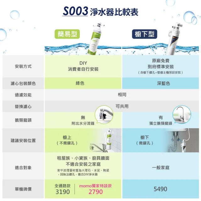 【3M】3M S003 DIY極淨便捷可生飲淨水器特惠組含濾芯(基礎濾淨款/美國NSF認證/內附配件包)