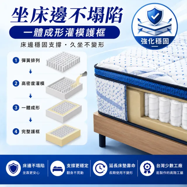 【LooCa】雙人加大 日本極凍涼感紗護框護脊獨立筒床墊 6x6.2尺x28cm｜父親節禮物