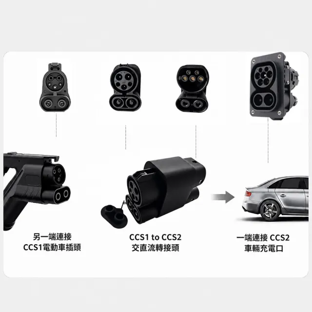 【EVOLUX 綠行家】CCS1 to CCS2 電動車充電轉接頭 美規轉歐規 快充+慢充 充電槍轉接(J1772 to TYPE2)