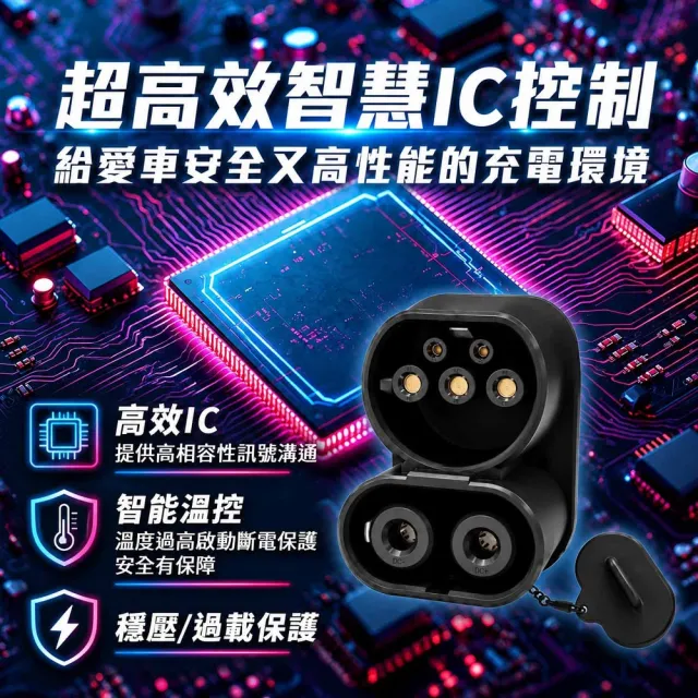【EVOLUX 綠行家】CCS1 to CCS2 電動車充電轉接頭 美規轉歐規 快充+慢充 充電槍轉接(J1772 to TYPE2)