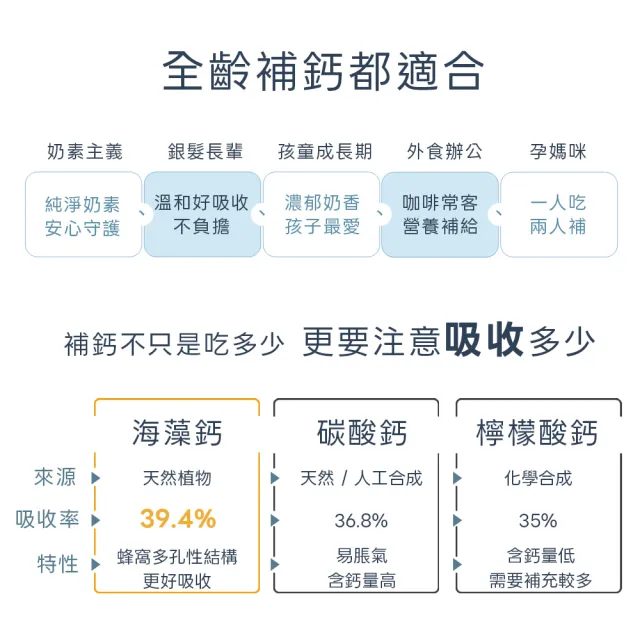 【世華生技】常好海藻鈣益生菌3袋(共90包 愛爾蘭海藻鈣 純奶 幫助維持消化道機能)