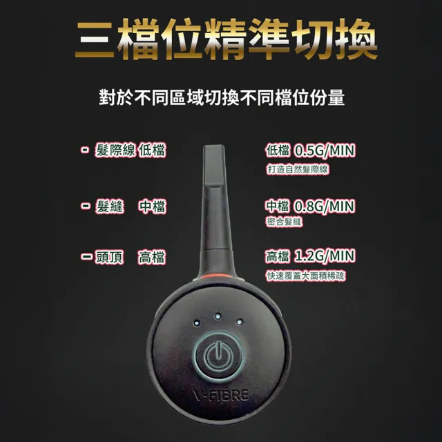 V-FIBRE 30秒豐髮奇蹟組