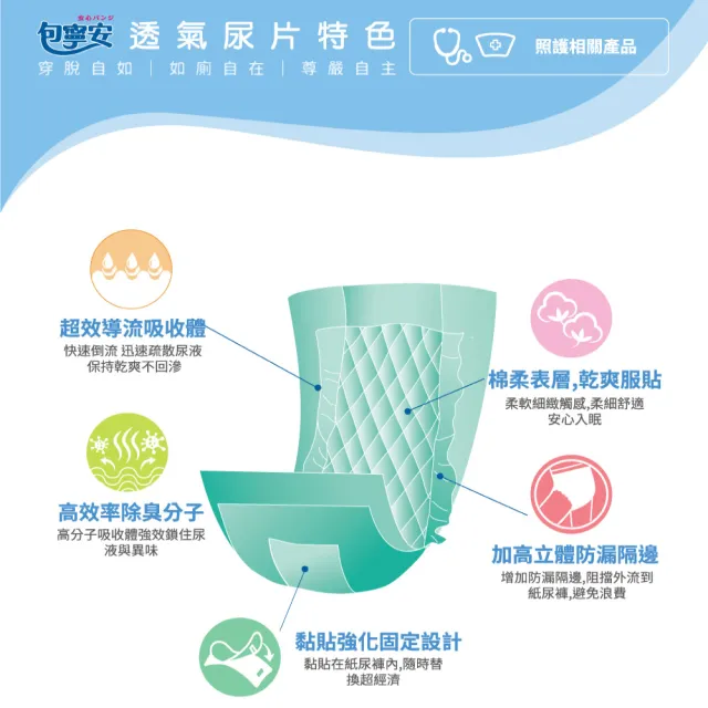 【包寧安】經濟型防漏替換式尿片(30片x12包/箱)