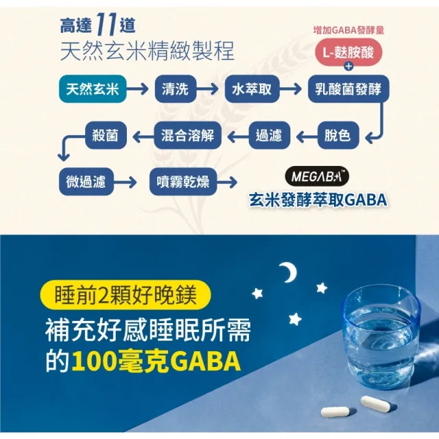 【好好生醫】法國天然萃取海洋鎂含GABA100毫克『好晚鎂』八入組・30顆/盒（幫助入睡、韓國玄米萃取）