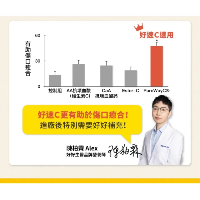 【好好生醫】緩釋維他命C 500毫克含柑橘萃取『好速C』・30顆/盒（搭配燕窩酸 促進膠原蛋白形成 維生素C）
