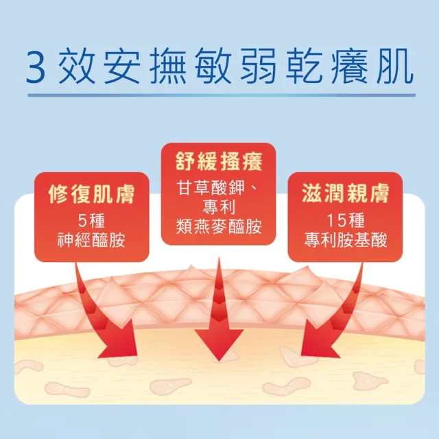 【曼秀雷敦】AD溫和舒敏泡沫沐浴露500ml *3入(舒緩搔癢 乾敏肌 保濕溫和 皮膚科醫生)