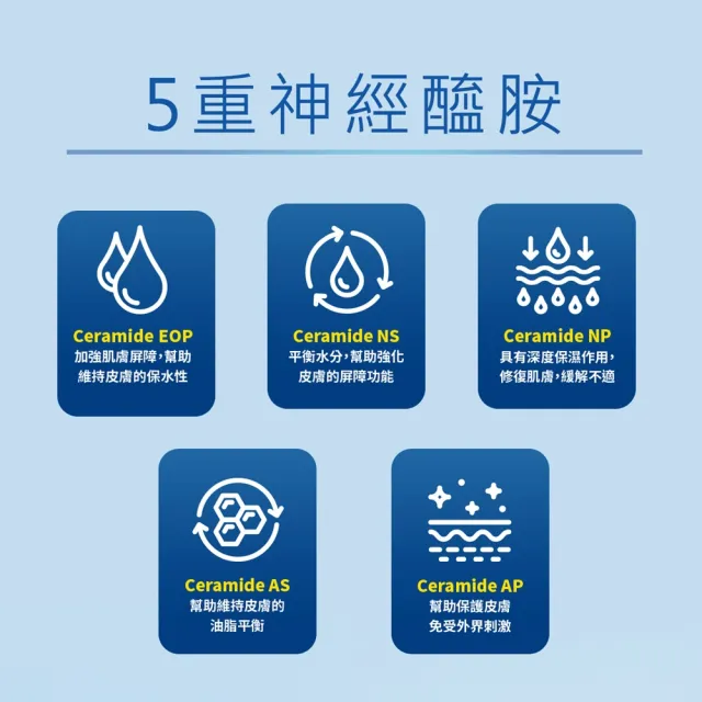 【曼秀雷敦】AD溫和舒敏泡沫沐浴露500ml *3入(舒緩搔癢 乾敏肌 保濕溫和 皮膚科醫生)
