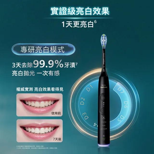 【Philips 飛利浦】momo獨家 HX7421/12 全能亮白音波電動牙刷-雙入組(官方直營/momo集資)