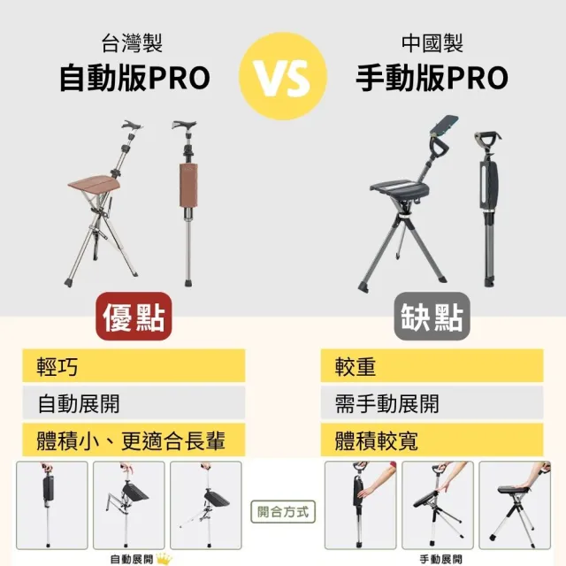 【Ta-Da 泰達】最新自動版 泰達自動手杖椅PRO (台灣製造 4大升級5段杖高自由調整、輕量化)