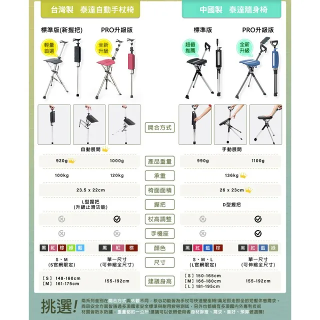 【Ta-Da 泰達】新握把升級 自動手杖椅 隨身椅 (台灣製、原廠保固、免運費、握把升級止滑)