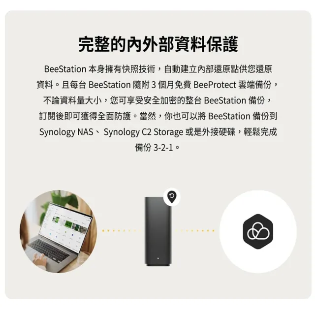 【Synology 群暉科技】搭SSD 1TB★個人雲端 BeeStation 4TB