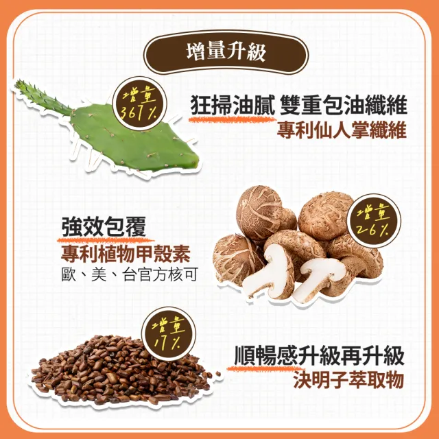 【funcare 船井生醫】倍熱 食事對策EX GOLD 30顆/盒X5