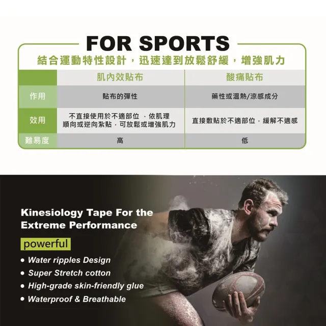 【花芊生技】勁步肌貼 JinBu Kinesiology tape 時尚迷彩3入組(運動貼布 肌內效貼布 肌力貼)