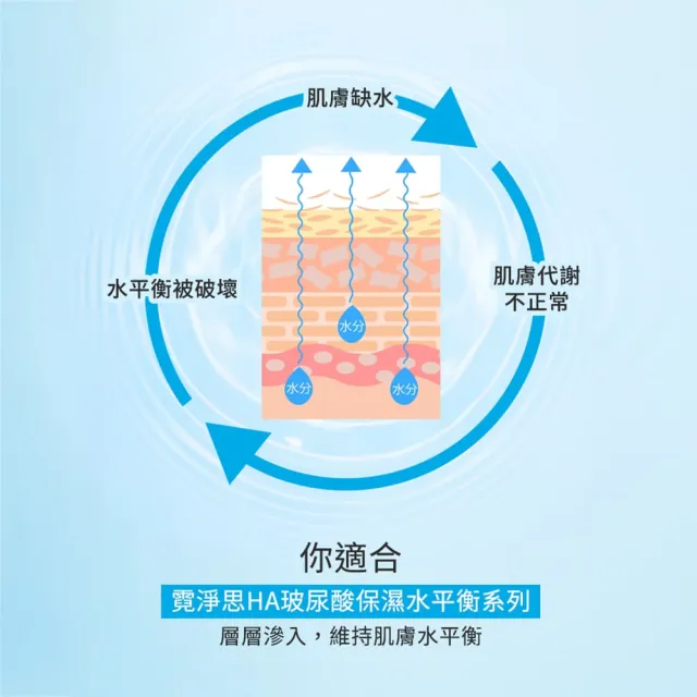 【Neogence 霓淨思】玻尿酸保濕水平衡滲透乳50ml-3入