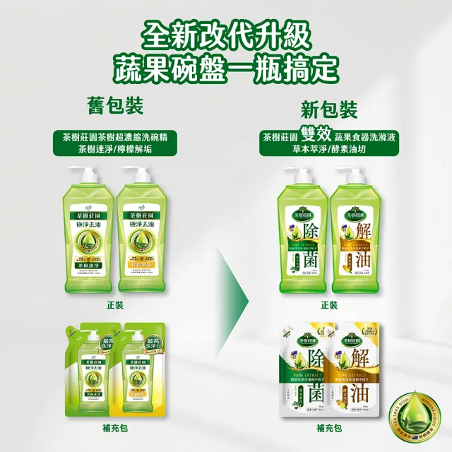 【茶樹莊園】雙效蔬果食器洗滌液洗碗精(草本萃淨/酵素油切)1正1000g+1補700g