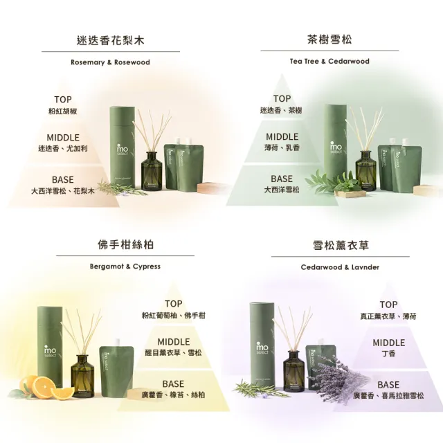【mo select】植萃精油擴香補充包250ml 2入(mo選/共500ml/香氛/精油擴香/環保)