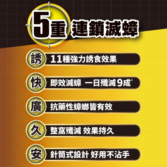 【Combat 威滅】5X強效滅蟑凝膠 8g 3入組(除蟑螂)