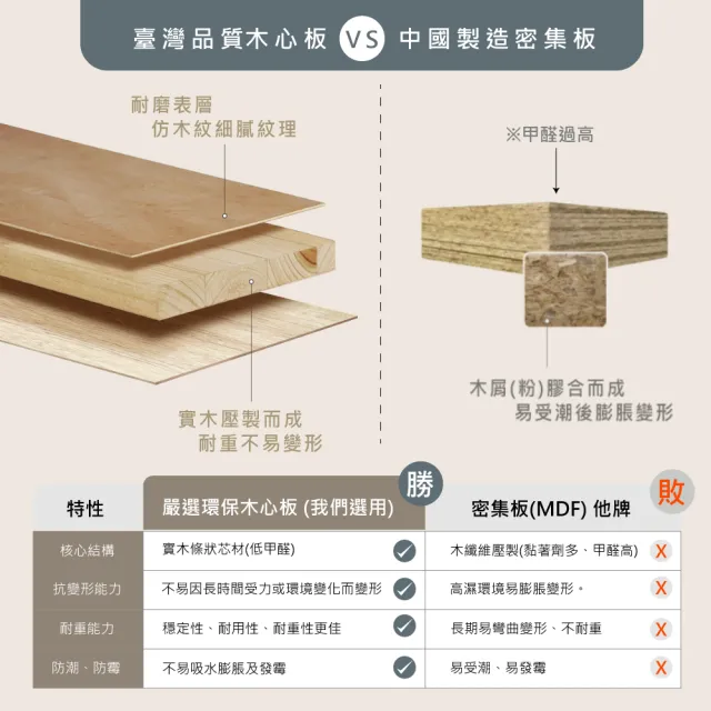 【A FACTORY 傢俱工場】小資型 單大3.5尺 房間組三件(床片+六分強化底+床墊)