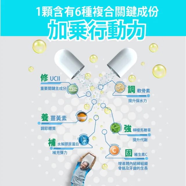 【Bioline 星譜生技】Go關捷_UC-II非變性二型膠原5盒(30顆/盒)