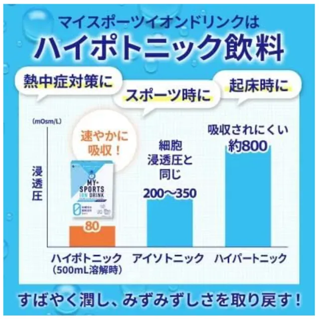 FINE ION DRINK 電解質補充粉末 22入x3包組(日本製 電解質 路跑 運動飲料)
