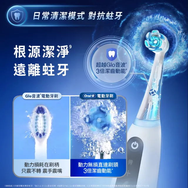 【Oral-B 歐樂B】iO 5 微磁電動牙刷