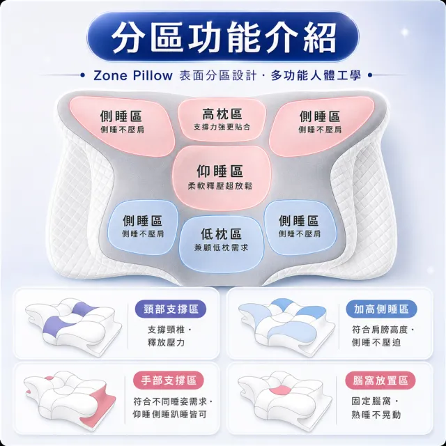 【MIT iLook】超值2入 皇舘夢枕-6D護頸除鼾釋壓好眠涼感蝶型記憶枕頭1入(2.0升級版)