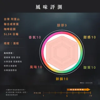 【JC咖啡】台灣 阿里山 聯合成青葉咖啡莊園 SL34 日曬 咖啡豆1包│淺焙(半磅;230g;莊園咖啡 新鮮烘焙)