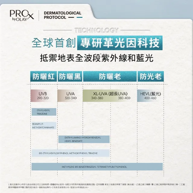 【PRO X by OLAY】新上市 ★防曬大白傘嘗鮮2入組(防曬乳 30mlx2)