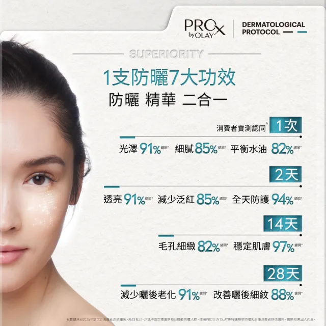 【OLAY 歐蕾】PROX 新上市★ 7效合1防曬大白傘 30ml(防曬乳/防曬精華/抗皺/保濕)