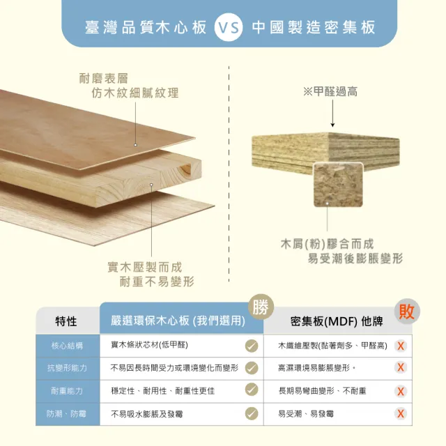 【A FACTORY 傢俱工場】小資型 雙人5尺 房間組三件(床片+六分強化底+床墊)