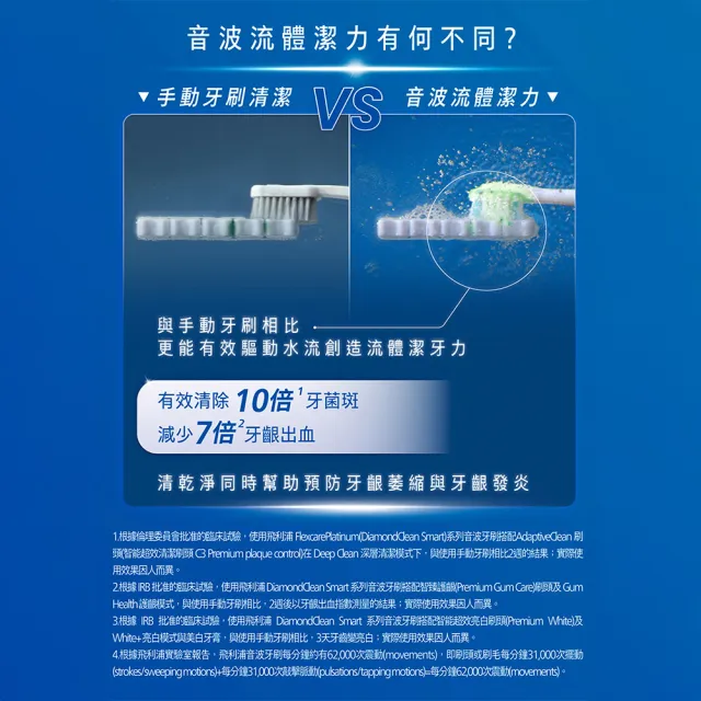 【Philips 飛利浦】HX9924 Sonicare鑽石智能音波牙刷 雙入 (4色任選/附充電杯/5種模式/盲區偵測/官方直營)