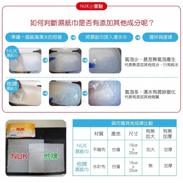 【NUK 官方直營】NUK濕紙巾促銷組10抽x20包
