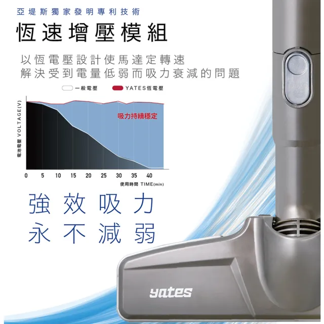 【Yates】亞堤斯 標準版｜台製CV-X1二代 發明專利 智慧氣旋無線吸塵器 手持式吸塵器 可拆卸電池 超強吸力