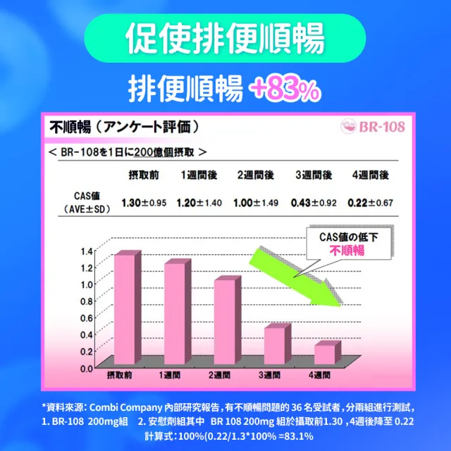 【EatBLISS 益比喜】調整體質益菌凍-優格口味60入(15入x4  熱封型益生菌 比菲德氏菌 膳食纖維 葡聚醣)