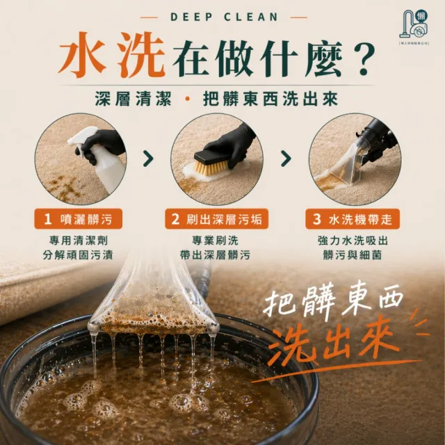 懶人除蟎｜水洗標準雙人床（單面）★贈除蟎+防汙鍍膜