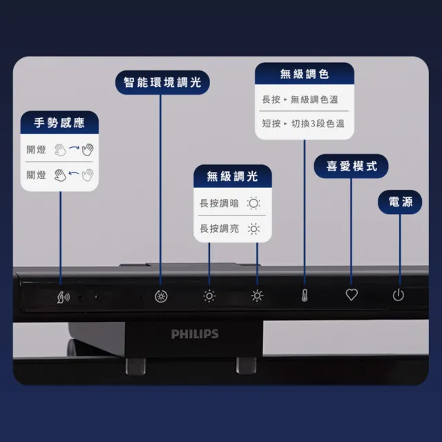 【Philips 飛利浦】PAS351 軒笛智能螢幕掛燈 55cm