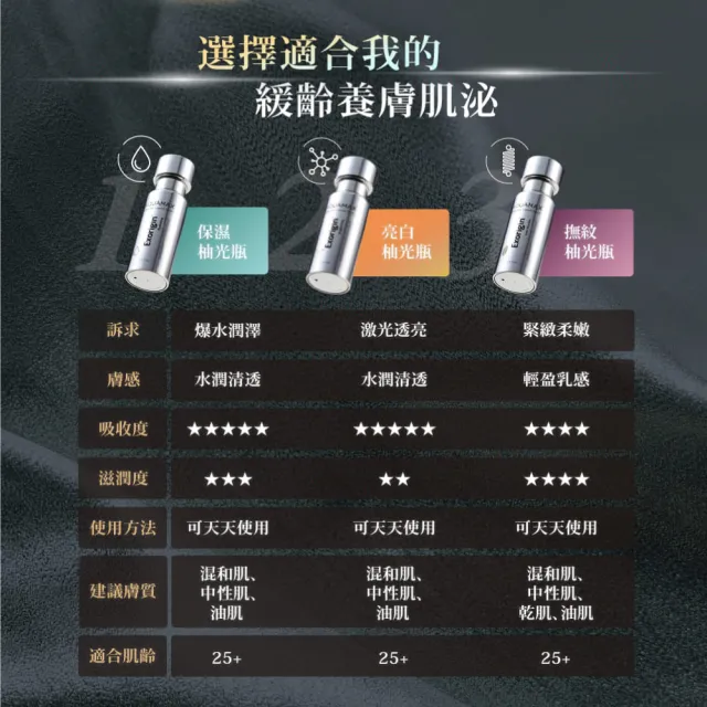 【AQUAMAX 奧科美氏】奇蹟柚光瓶1+1閨泌組(植泌體精華/奇蹟柚光瓶/保濕鎖水/美白緊緻)