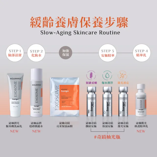 【AQUAMAX 奧科美氏】泌柚晶潤穩膚肌能水3入囤貨組｜化妝水、濕敷、舒緩敏感、透亮補水