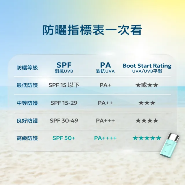 即期品【AQUAMAX 奧科美氏】水18維他命E水感防曬乳50ml二入組(SPF50+/PA++++/海洋友善/不泛白)
