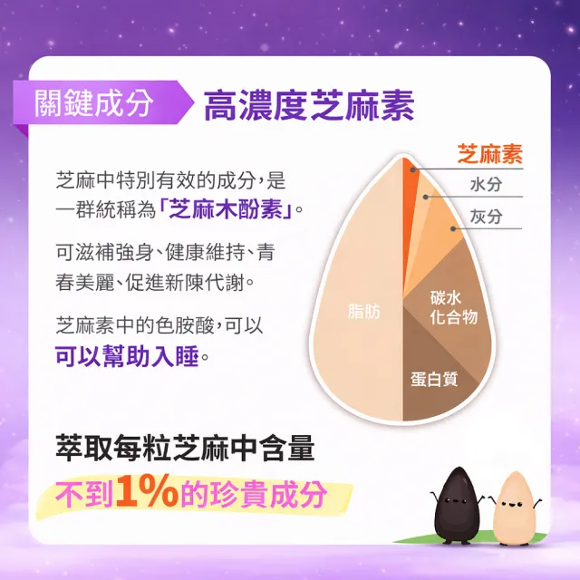 【寶齡富錦】鎂舒眠 GABA+鎂+芝麻素 8入組(60粒/盒-幫助入睡/平衡壓力)