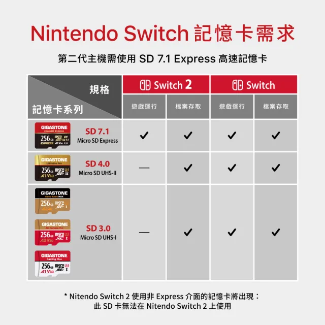 【Gigastone 立達國際】A1 V30 128GB microSD Express 高階遊戲記憶卡 ( 適用 Nintendo Switch 2 )