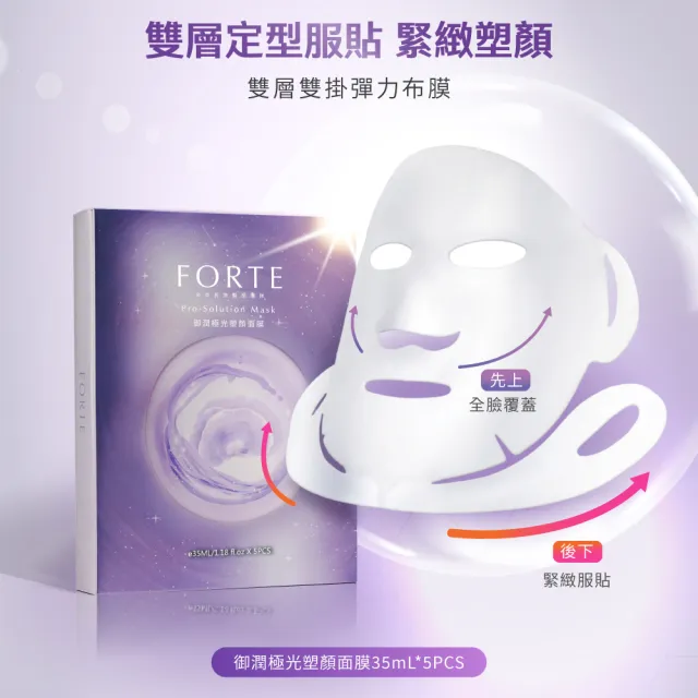 【FORTE】御潤極光塑顏面膜35mL(5片/盒)