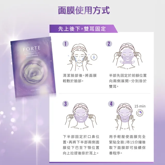 【FORTE】御潤極光塑顏面膜35mL(5片/盒)