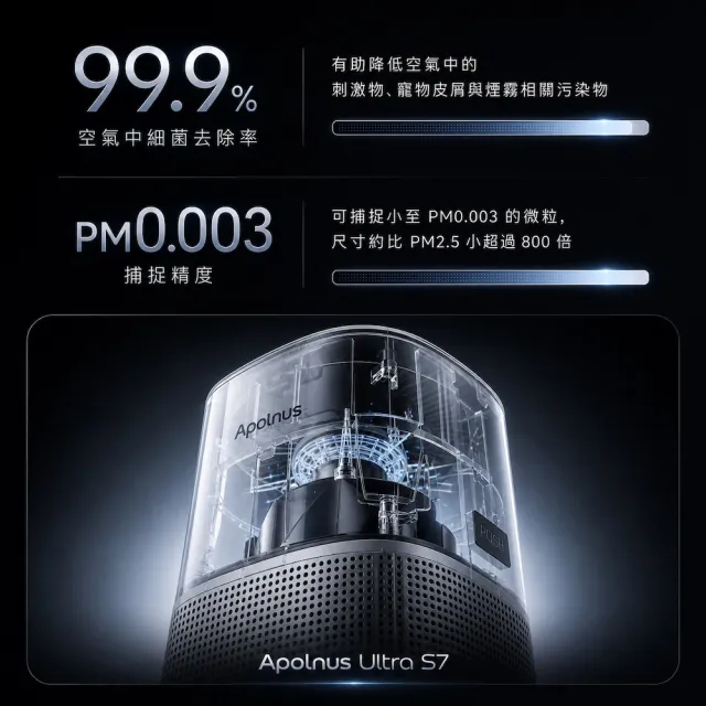 【Apolnus 波那斯】買一送一 奈米空氣清淨機(適用8坪/一級能效/奈米級濾淨/Ultra S7)