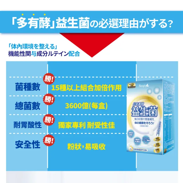 【Simply 新普利】日本專利益生菌30包 x5盒(調整體質.日本專利)